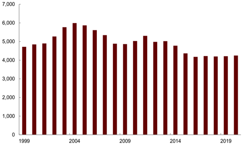 2016年-2017年中国火电行业发展现状及未来发展趋势分析